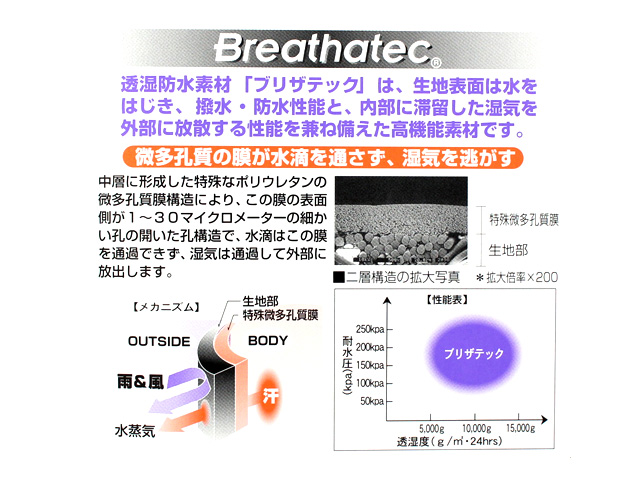 BREATHATEC