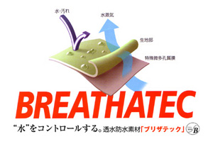 BREATHATEC